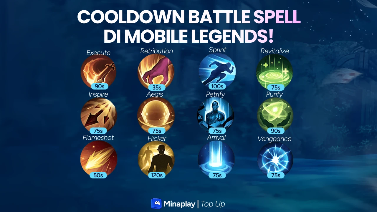 5 Skin Mobile Legends yang Wajib Kamu Miliki